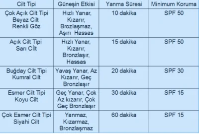 güneş kremi kaç faktör olmalı